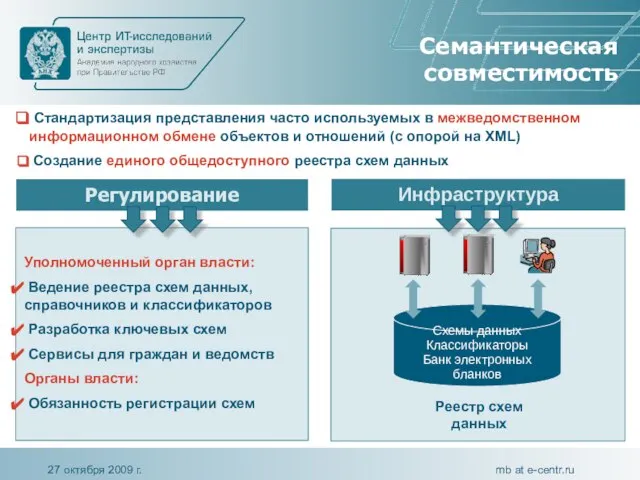 Регулирование Инфраструктура Уполномоченный орган власти: Ведение реестра схем данных, справочников и классификаторов