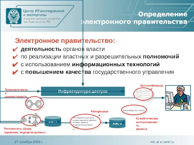 Определение электронного правительства Электронное правительство: деятельность органов власти по реализации властных и