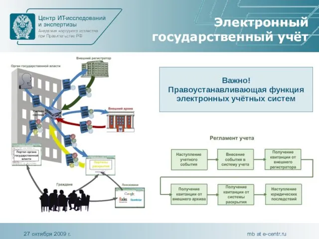 Электронный государственный учёт Важно! Правоустанавливающая функция электронных учётных систем