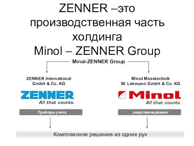 ZENNER –это производственная часть холдинга Minol – ZENNER Group Minol Messtechnik W.