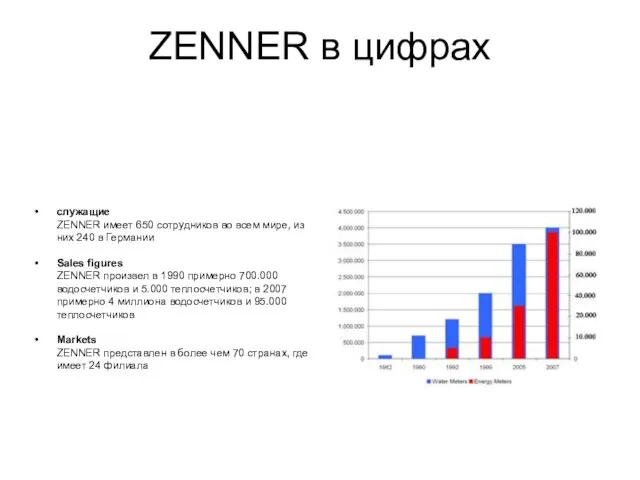 ZENNER в цифрах служащие ZENNER имеет 650 сотрудников во всем мире, из