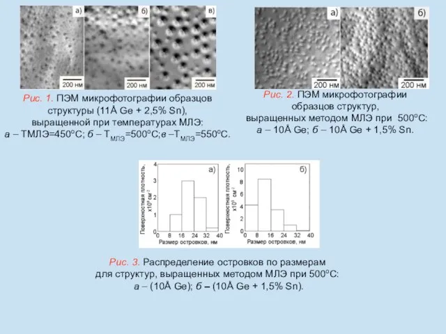 Рис. 1. ПЭМ микрофотографии образцов структуры (11Å Ge + 2,5% Sn), выращенной