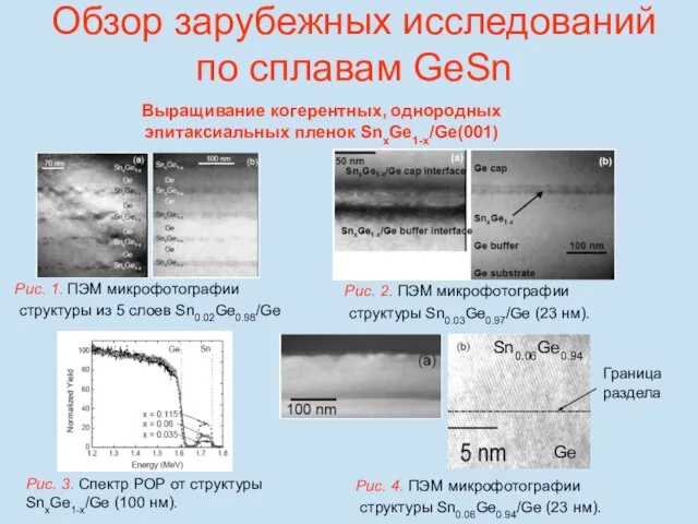 Обзор зарубежных исследований по сплавам GeSn Выращивание когерентных, однородных эпитаксиальных пленок SnxGe1-x/Ge(001)