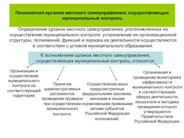 Полномочия органов местного самоуправления, осуществляющих муниципальный контроль Определение органов местного самоуправления, уполномоченных