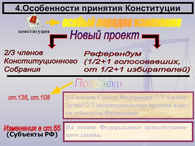 4.Особенности принятия Конституции Новый проект 3/4 членов Совета Федерации+2/3 членов Думы+2/3 законодательных