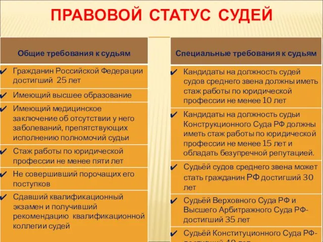 ПРАВОВОЙ СТАТУС СУДЕЙ