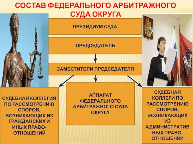 СОСТАВ ФЕДЕРАЛЬНОГО АРБИТРАЖНОГО СУДА ОКРУГА АППАРАТ ФЕДЕРАЛЬНОГО АРБИТРАЖНОГО СУДА ОКРУГА ЗАМЕСТИТЕЛИ ПРЕДСЕДАТЕЛЯ