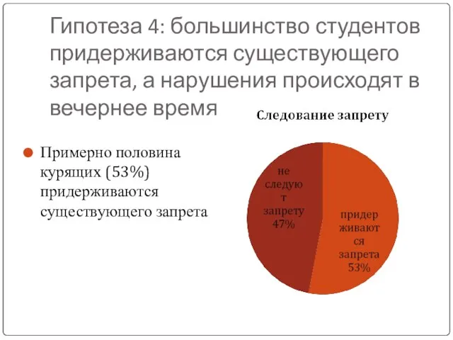 Гипотеза 4: большинство студентов придерживаются существующего запрета, а нарушения происходят в вечернее