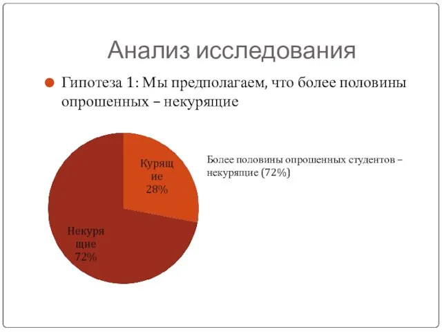 Анализ исследования Гипотеза 1: Мы предполагаем, что более половины опрошенных – некурящие