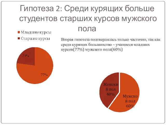 Гипотеза 2: Среди курящих больше студентов старших курсов мужского пола Вторая гипотеза