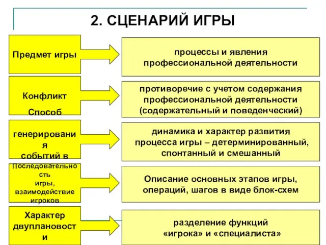 2. СЦЕНАРИЙ ИГРЫ Предмет игры Конфликт Способ генерирования событий в игре Последовательность