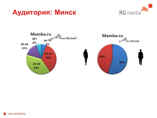 Аудитория: Минск