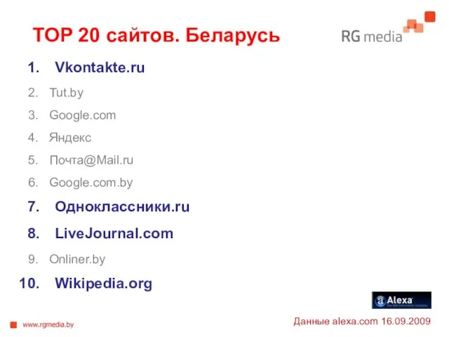 TOP 20 сайтов. Беларусь Vkontakte.ru Tut.by Google.com Яндекс Почта@Mail.ru Google.com.by Одноклассники.ru LiveJournal.com