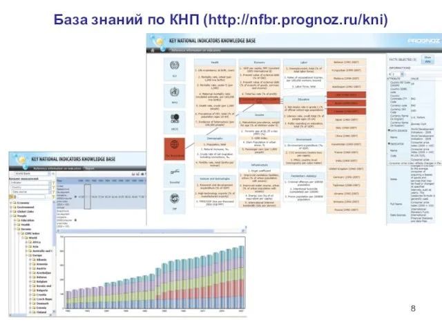 База знаний по КНП (http://nfbr.prognoz.ru/kni)