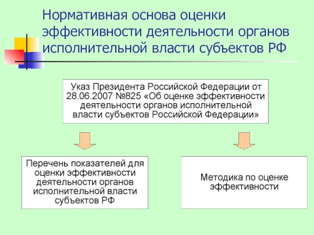 Нормативная основа оценки эффективности деятельности органов исполнительной власти субъектов РФ