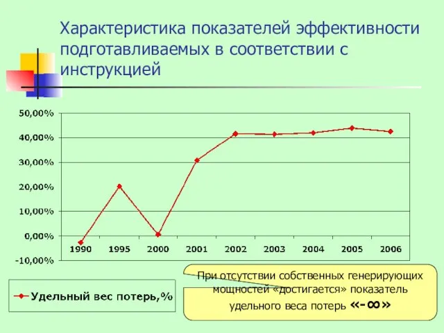 Характеристика показателей эффективности подготавливаемых в соответствии с инструкцией При отсутствии собственных генерирующих