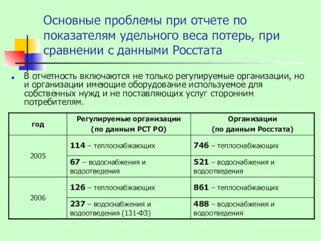 Основные проблемы при отчете по показателям удельного веса потерь, при сравнении с