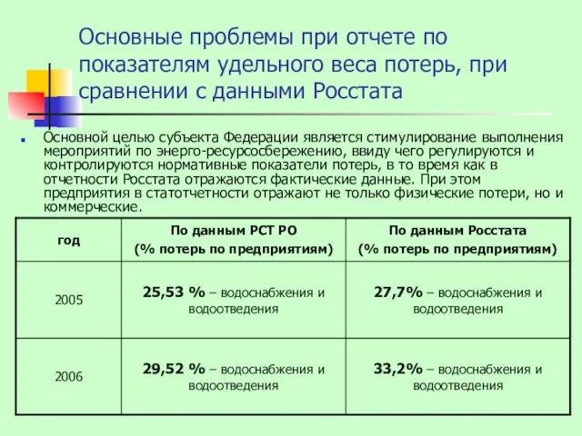 Основные проблемы при отчете по показателям удельного веса потерь, при сравнении с