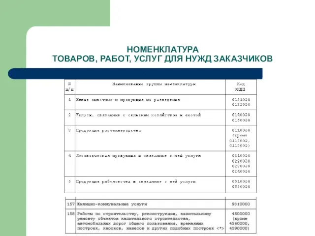 НОМЕНКЛАТУРА ТОВАРОВ, РАБОТ, УСЛУГ ДЛЯ НУЖД ЗАКАЗЧИКОВ