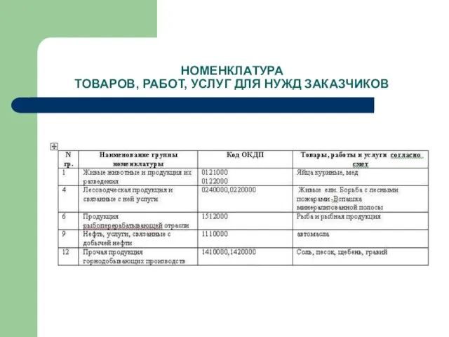 НОМЕНКЛАТУРА ТОВАРОВ, РАБОТ, УСЛУГ ДЛЯ НУЖД ЗАКАЗЧИКОВ