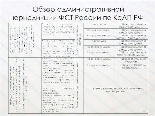 Обзор административной юрисдикции ФСТ России по КоАП РФ