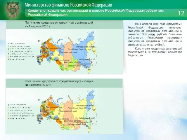 Кредиты от кредитных организаций в валюте Российской Федерации субъектам Российской Федерации На