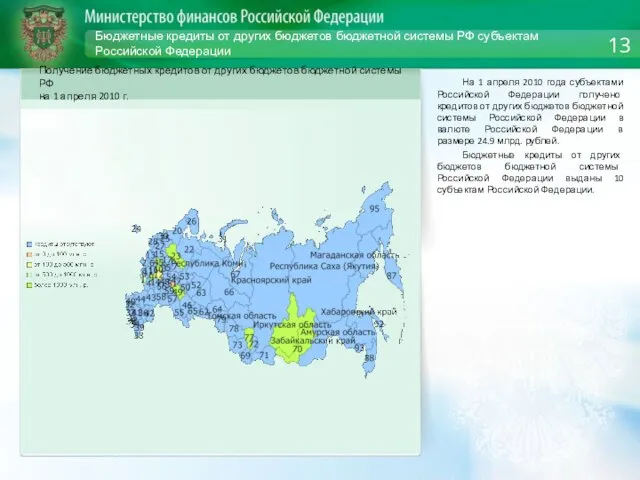 Бюджетные кредиты от других бюджетов бюджетной системы РФ субъектам Российской Федерации На