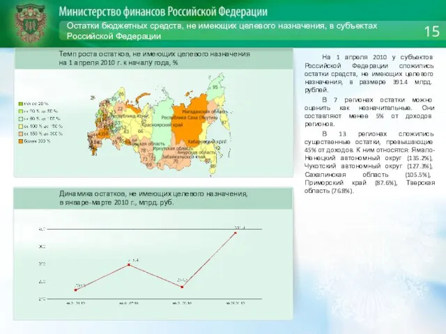 Остатки бюджетных средств, не имеющих целевого назначения, в субъектах Российской Федерации На