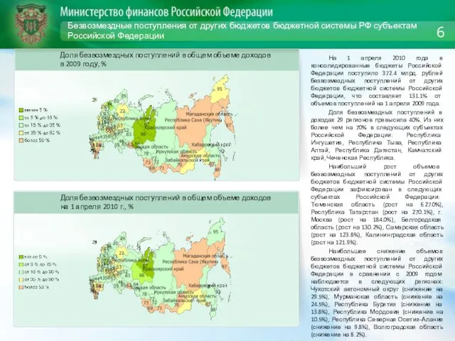 Безвозмездные поступления от других бюджетов бюджетной системы РФ субъектам Российской Федерации На