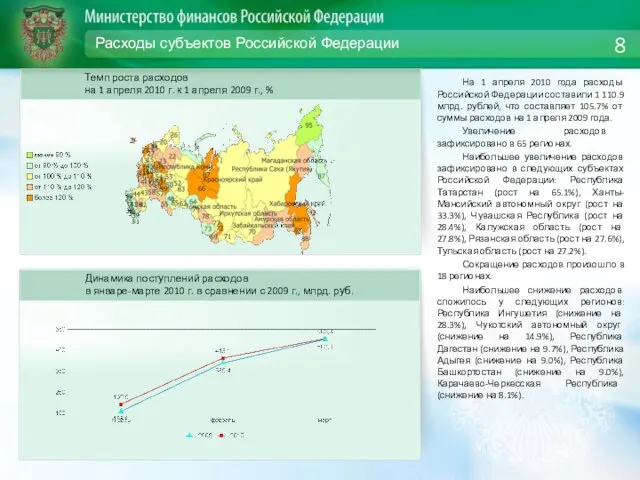 Расходы субъектов Российской Федерации На 1 апреля 2010 года расходы Российской Федерации