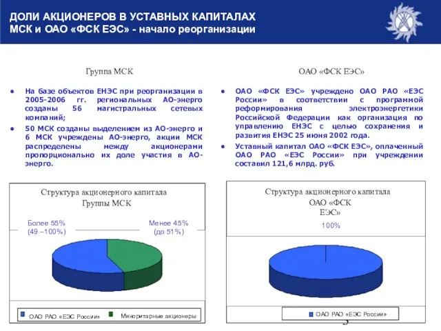 ДОЛИ АКЦИОНЕРОВ В УСТАВНЫХ КАПИТАЛАХ МСК и ОАО «ФСК ЕЭС» - начало