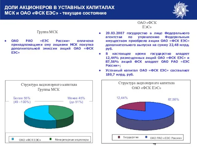 ДОЛИ АКЦИОНЕРОВ В УСТАВНЫХ КАПИТАЛАХ МСК и ОАО «ФСК ЕЭС» - текущее