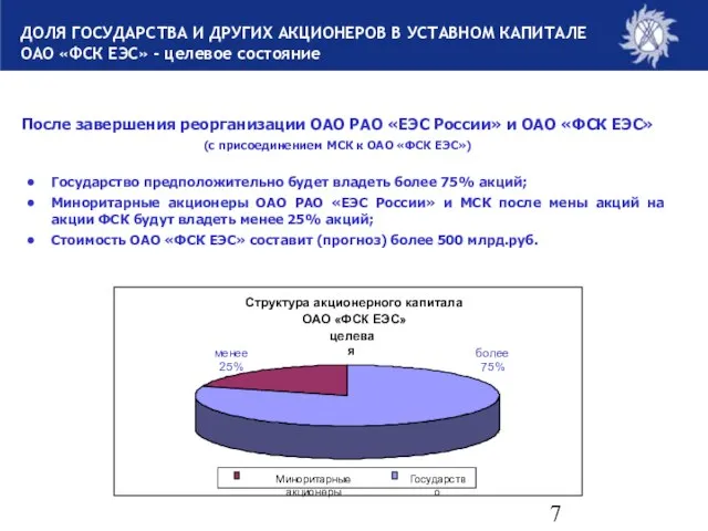 ДОЛЯ ГОСУДАРСТВА И ДРУГИХ АКЦИОНЕРОВ В УСТАВНОМ КАПИТАЛЕ ОАО «ФСК ЕЭС» -