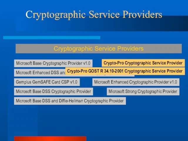 Cryptographic Service Providers Crypto-Pro Cryptographic Service Provider Crypto-Pro GOST R 34.10-2001 Cryptographic Service Provider