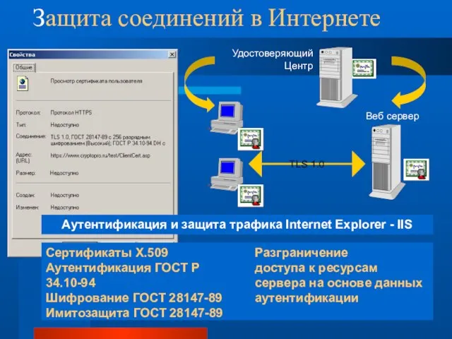 Защита соединений в Интернете TLS 1.0