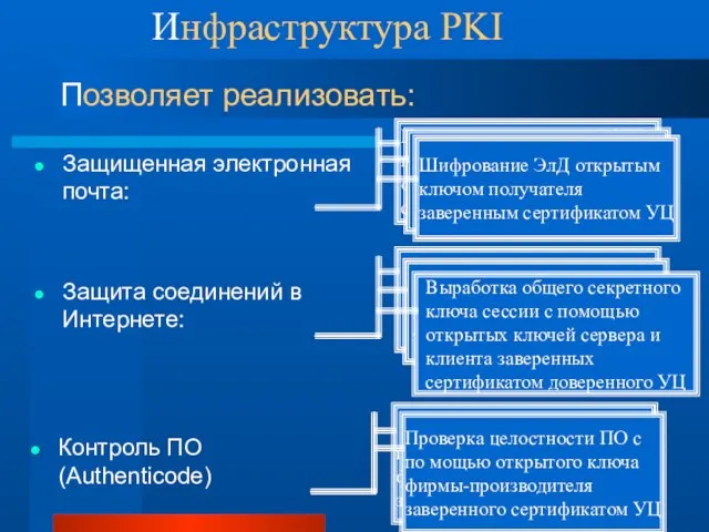 Инфраструктура PKI Позволяет реализовать: Защищенная электронная почта: Защита соединений в Интернете: Контроль ПО (Authenticode)