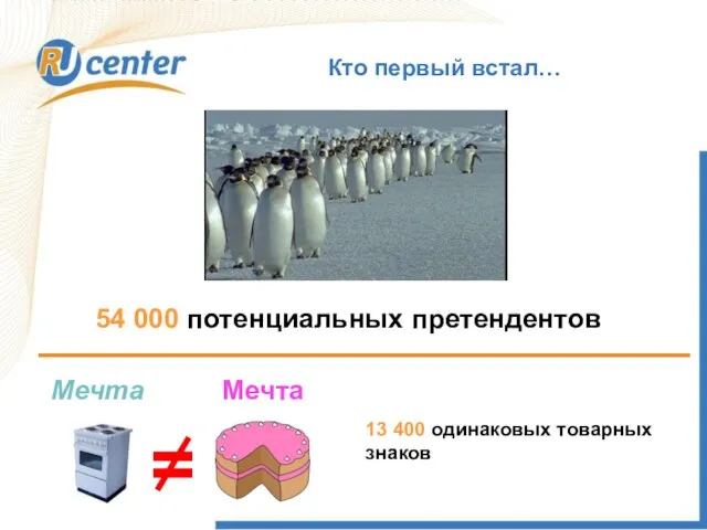 Кто первый встал… 54 000 потенциальных претендентов Мечта Мечта = 13 400 одинаковых товарных знаков