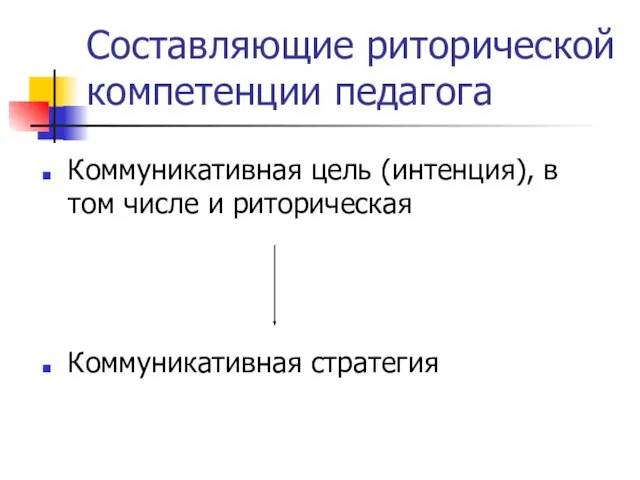 Составляющие риторической компетенции педагога Коммуникативная цель (интенция), в том числе и риторическая Коммуникативная стратегия