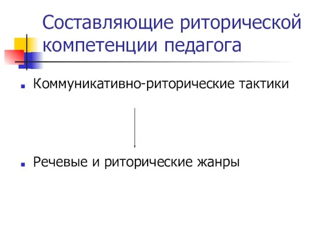 Составляющие риторической компетенции педагога Коммуникативно-риторические тактики Речевые и риторические жанры