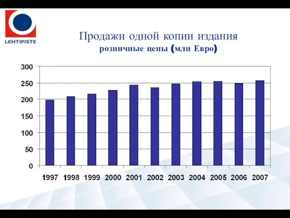 Продажи одной копии издания розничные цены (млн Евро)