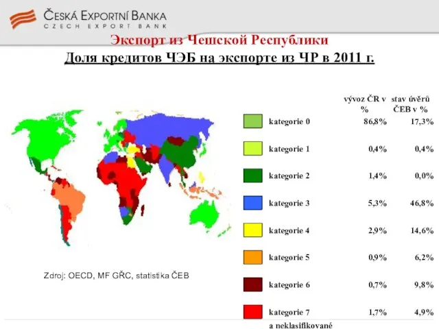 Экспорт из Чешской Республики Доля кредитов ЧЭБ на экспорте из ЧР в