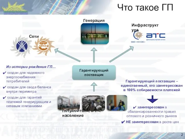 Что такое ГП Генерация Сети Инфраструктура Потребители, в т.ч. население Из истории