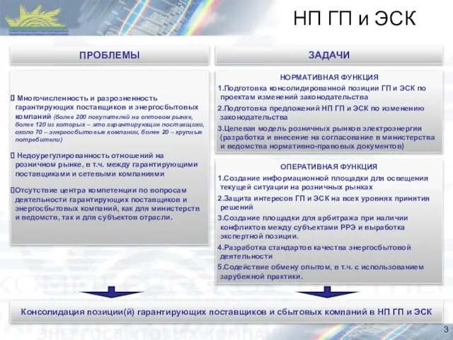 НП ГП и ЭСК Консолидация позиции(й) гарантирующих поставщиков и сбытовых компаний в