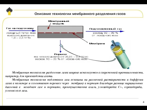 Мембранная технология разделения газов широко используется в современной промышленности, например, для производства