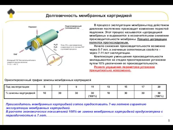 Долговечность мембранных картриджей В процессе эксплуатации мембраны под действием давления постепенно происходит