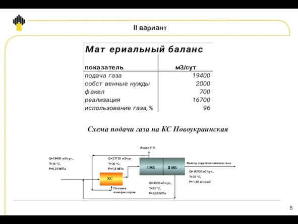 II вариант Схема подачи газа на КС Новоукраинская Q=23720 м3/сут Т=30 ºC,