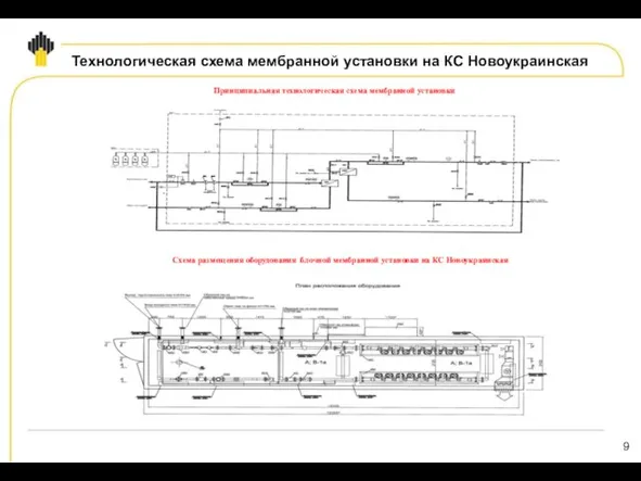 Технологическая схема мембранной установки на КС Новоукраинская Принципиальная технологическая схема мембранной установки