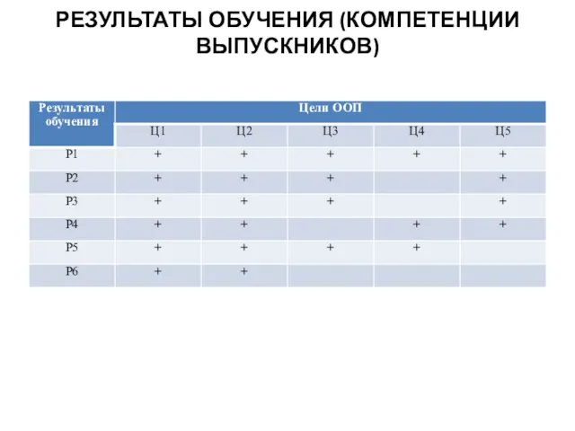 РЕЗУЛЬТАТЫ ОБУЧЕНИЯ (КОМПЕТЕНЦИИ ВЫПУСКНИКОВ)
