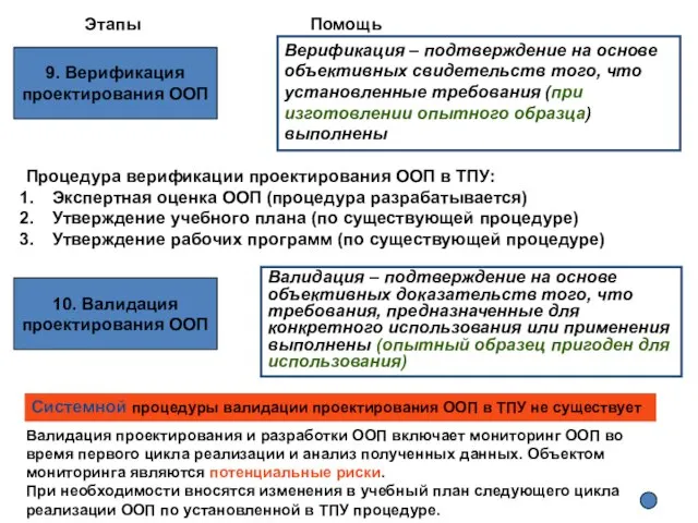 9. Верификация проектирования ООП Верификация – подтверждение на основе объективных свидетельств того,