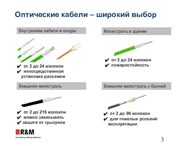 Оптические кабели – широкий выбор